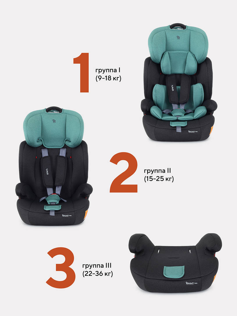 Автокресло Rant Basic Spark 1/2/3 (9-36 кг) Mint