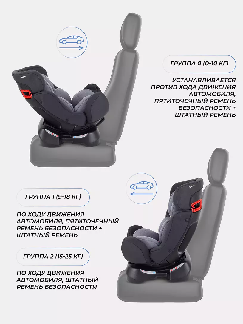 Автокресло Rant Basic Fuse 0/1/2 (0-25 кг) Grey