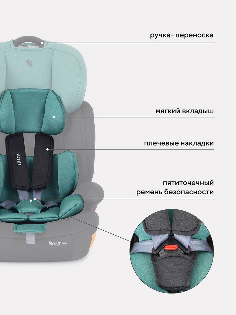 Автокресло Rant Basic Spark 1/2/3 (9-36 кг) Mint