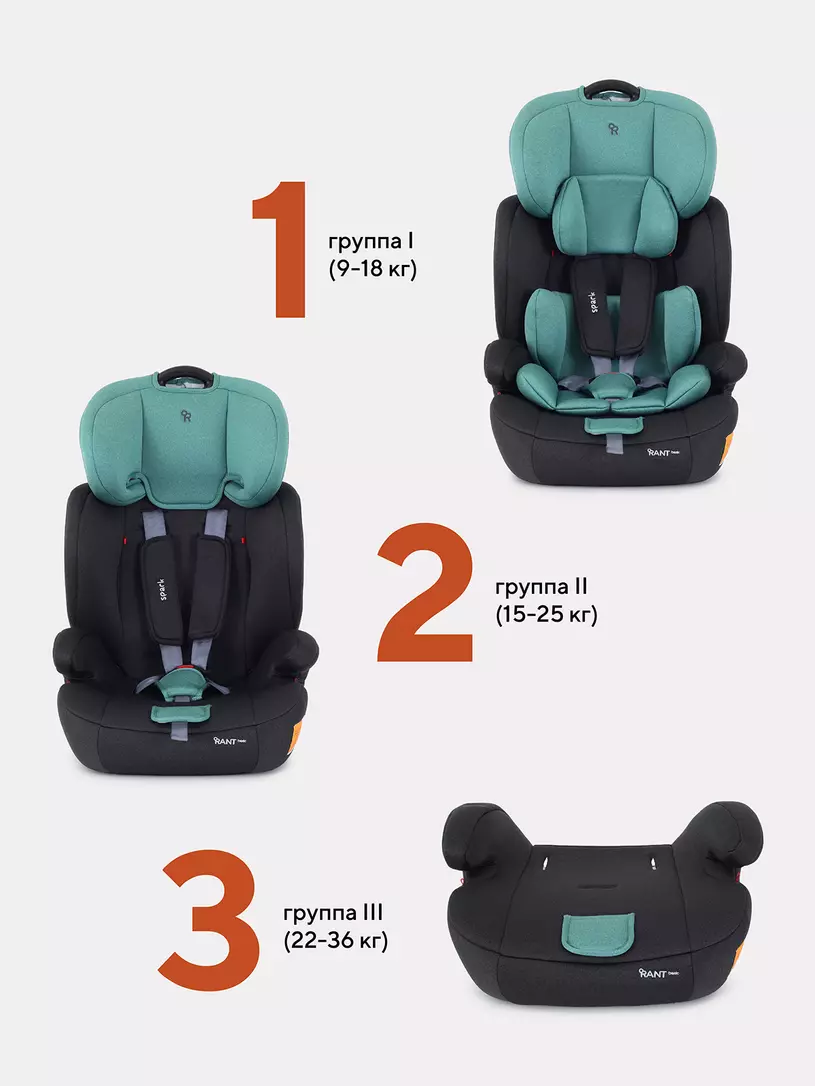 Автокресло Rant Basic Spark 1/2/3 (9-36 кг) Mint